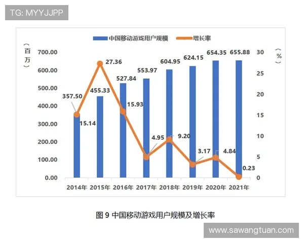 问鼎直营：如何通过直营策略实现企业市场份额的快速增长