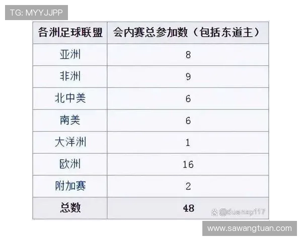 2026年世界杯墨西哥与韩国队比赛进球数预测及比赛走势分析